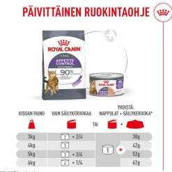 Royal Canin Appetite Control Care AirLift Mousse