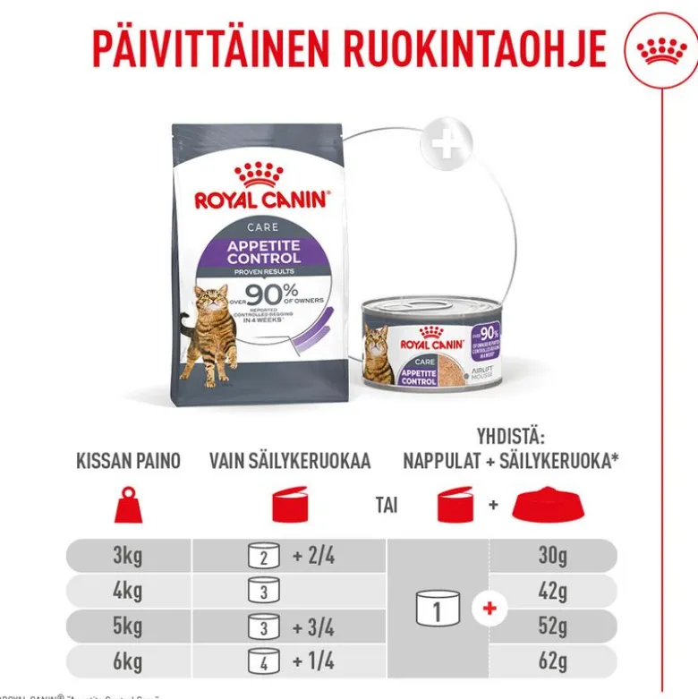 Royal Canin Appetite Control Care AirLift Mousse