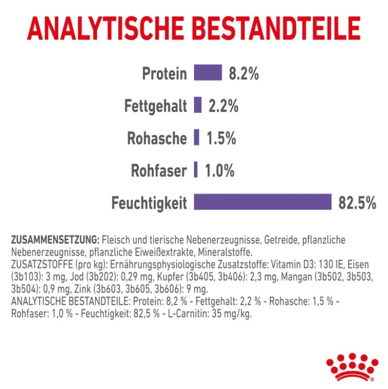 Royal Canin Appetite Control Care kastikkeessa