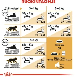 Royal Canin Bengal Adult