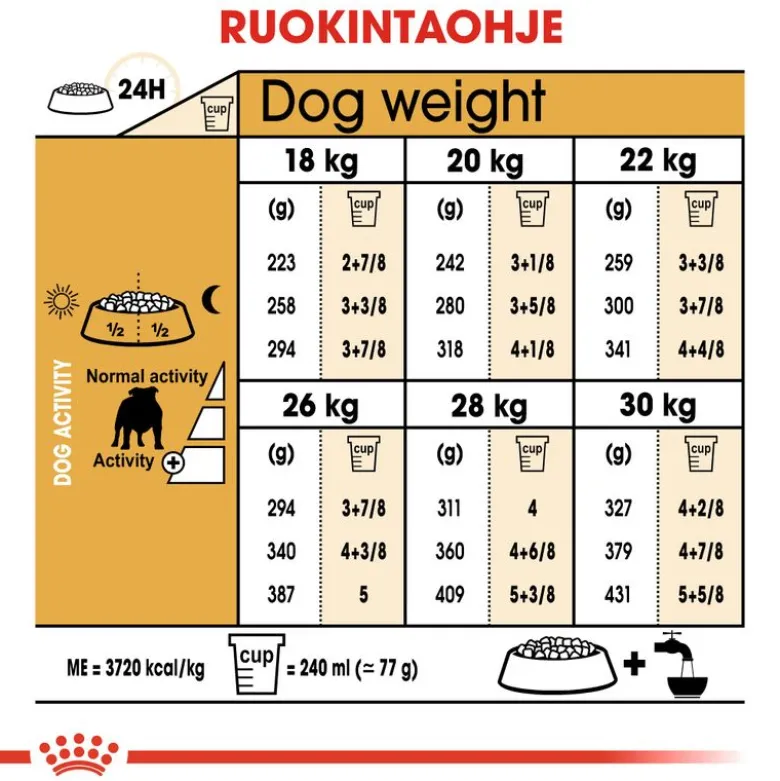 Royal Canin Bulldog Adult