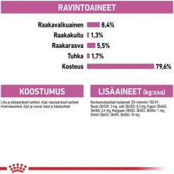 Royal Canin Care Nutrition CCN Relax