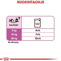 Royal Canin Care Nutrition CCN Relax