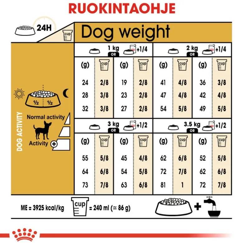 Royal Canin Chihuahua Adult