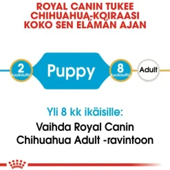 Royal Canin Chihuahua Puppy