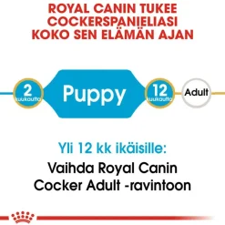 Royal Canin Cocker Puppy