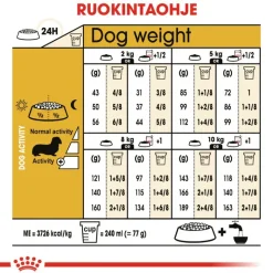 Royal Canin Dachshund Adult