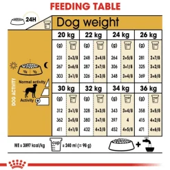 Royal Canin Dalmatian Adult