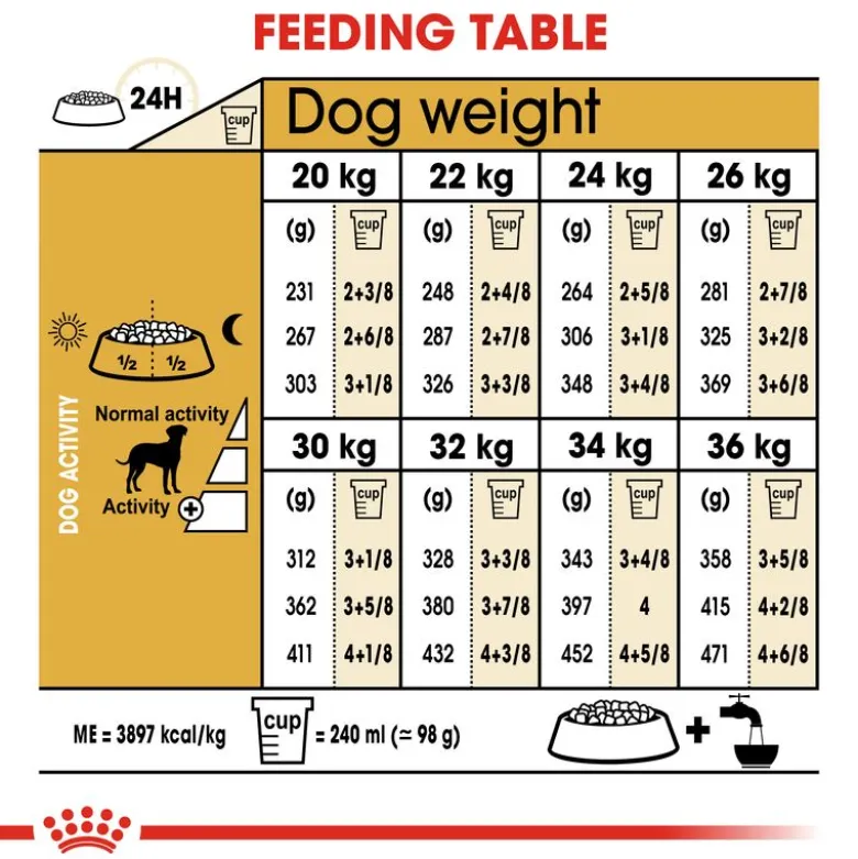 Royal Canin Dalmatian Adult