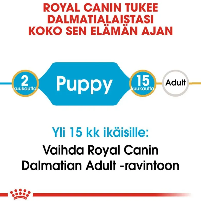 Royal Canin Dalmatian Puppy