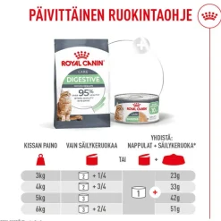 Royal Canin Digestive Care AirLift Mousse