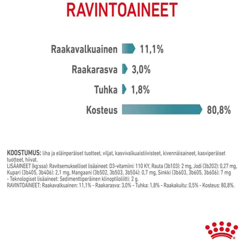 Royal Canin FCN Hairball Care hyytelössä