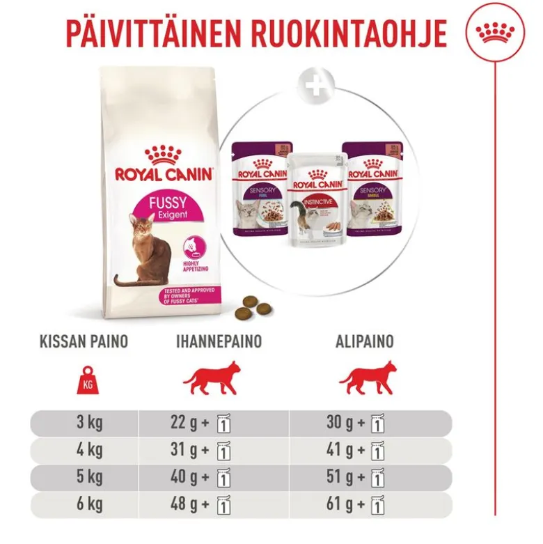 Royal Canin Fussy Exigent