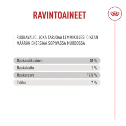 Royal Canin Fussy Exigent