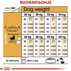 Royal Canin German Shepherd Adult