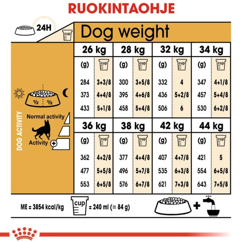 Royal Canin German Shepherd Adult