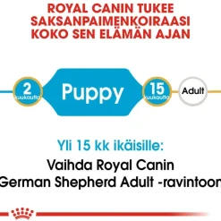Royal Canin German Shepherd Puppy