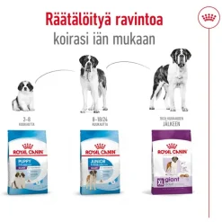 Royal Canin Giant Adult