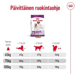 Royal Canin Giant Adult