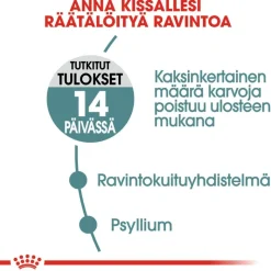 Royal Canin Hairball Care