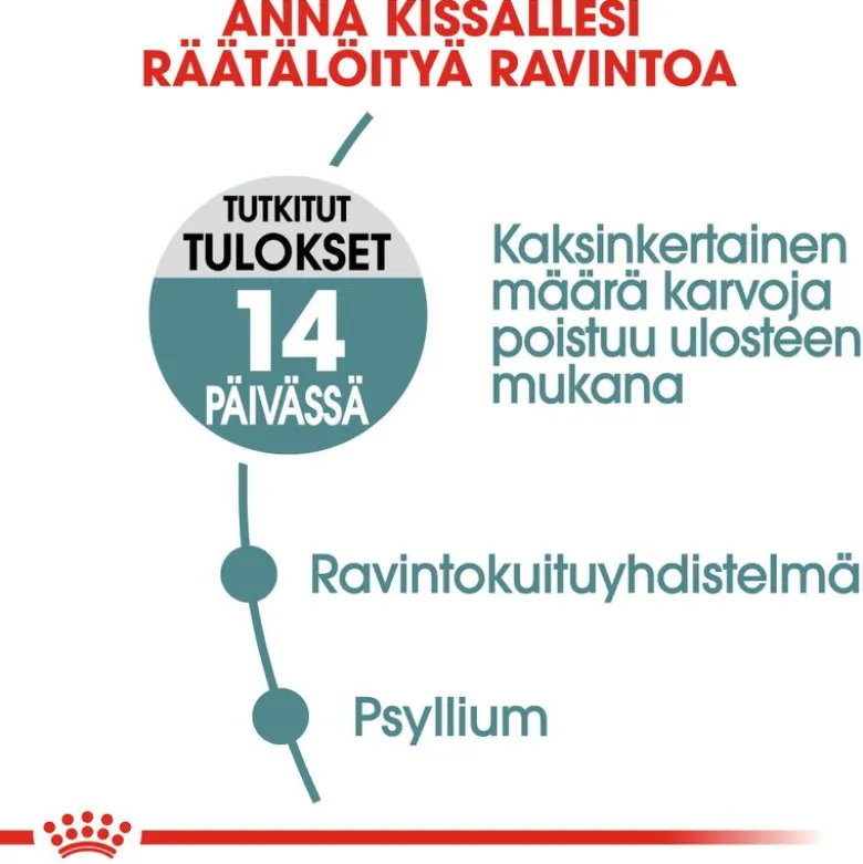 Royal Canin Hairball Care