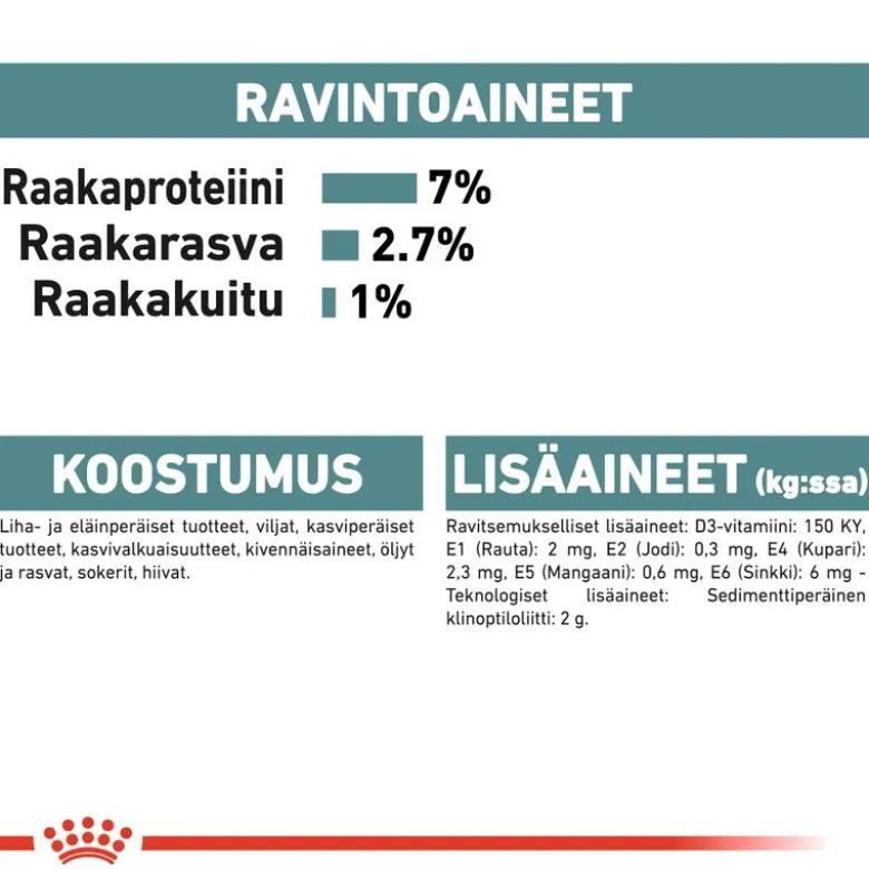 Royal Canin Hairball Care kastikkeessa