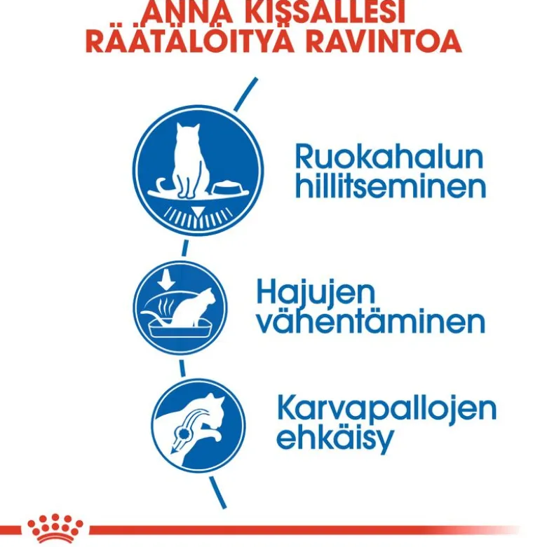 Royal Canin Indoor Appetite Control