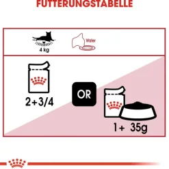 Royal Canin Instinctive kastikkeessa