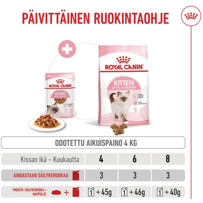 Royal Canin Kitten kastikkeessa