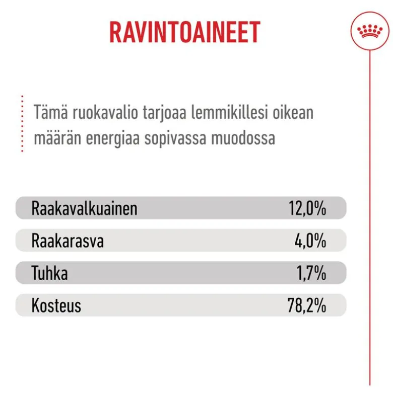 Royal Canin Kitten kastikkeessa