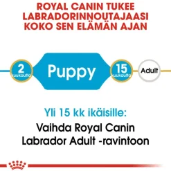 Royal Canin Labrador Retriever Puppy