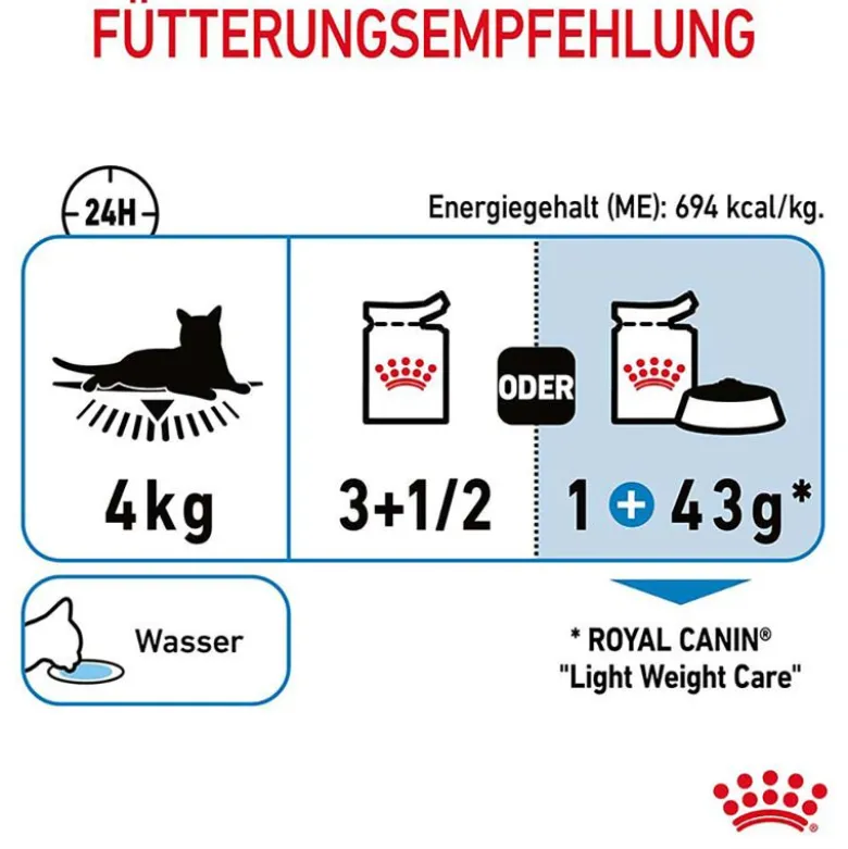 Royal Canin Light Weight Care kastikkeessa