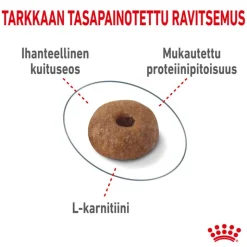Royal Canin Light Weight Care