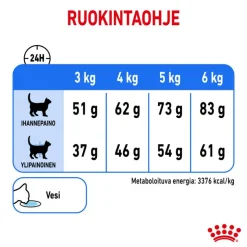 Royal Canin Light Weight Care
