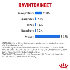 Royal Canin Light Weight Care hyytelössä