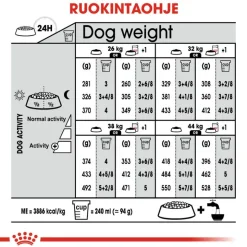 Royal Canin Maxi Digestive Care
