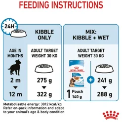 Royal Canin Maxi Puppy