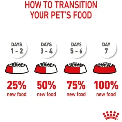 Royal Canin Maxi Puppy