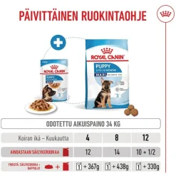 Royal Canin Maxi Puppy kastikkeessa