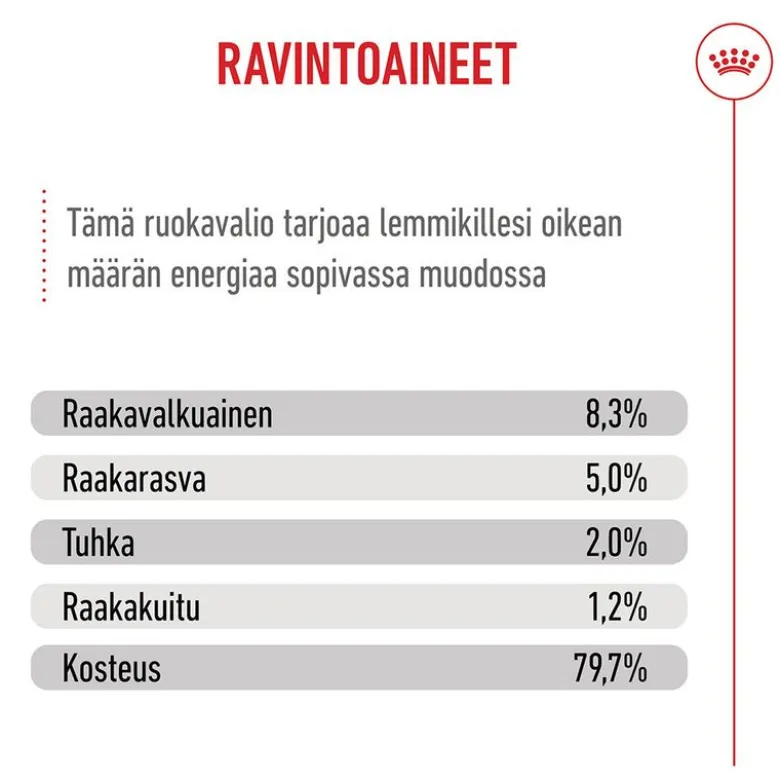 Royal Canin Maxi Puppy kastikkeessa