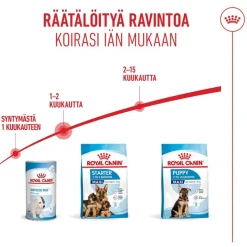 Royal Canin Maxi Starter Mother & Babydog