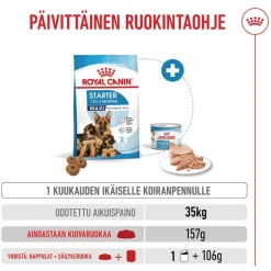 Royal Canin Maxi Starter Mother & Babydog