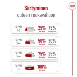 Royal Canin Medium Adult 7+
