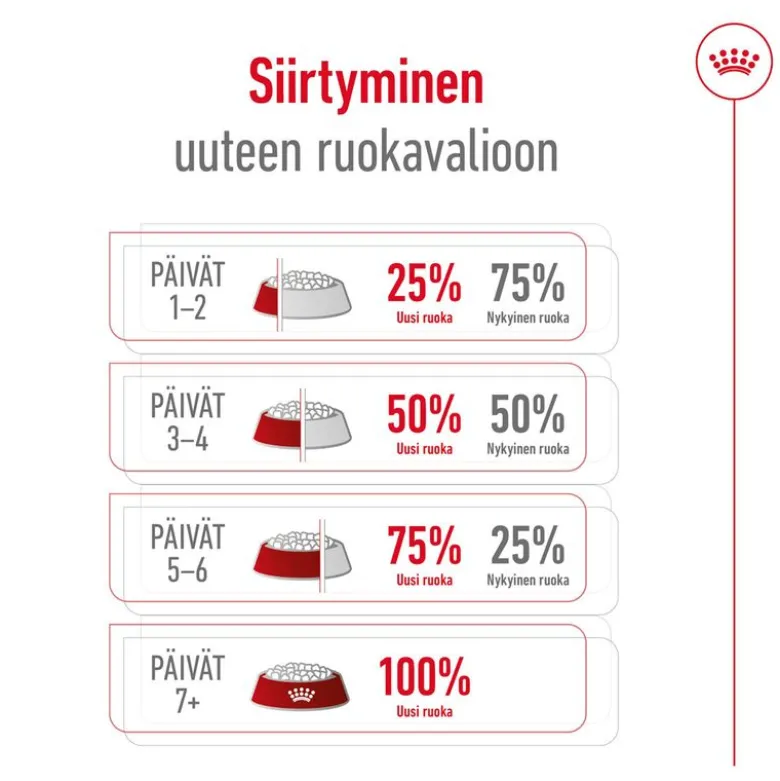 Royal Canin Medium Adult 7+