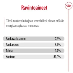 Royal Canin Medium Adult kastikkeessa