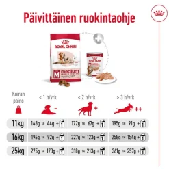 Royal Canin Medium Ageing 10+