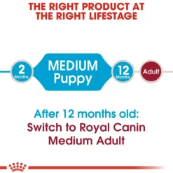 Royal Canin Medium Puppy