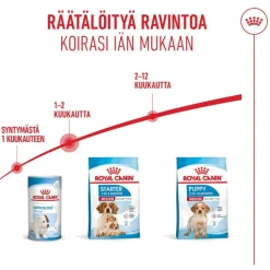 Royal Canin Medium Starter Mother & Babydog