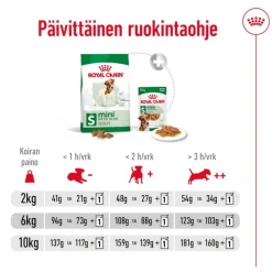 Royal Canin Mini Adult