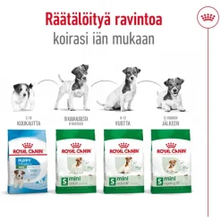 Royal Canin Mini Adult